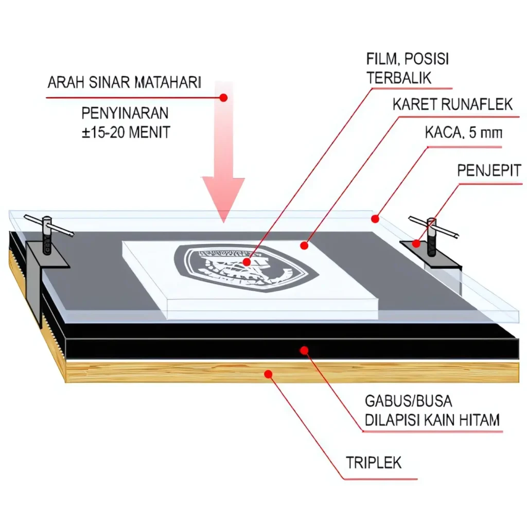 Cara Membuat Stempel Runaflek