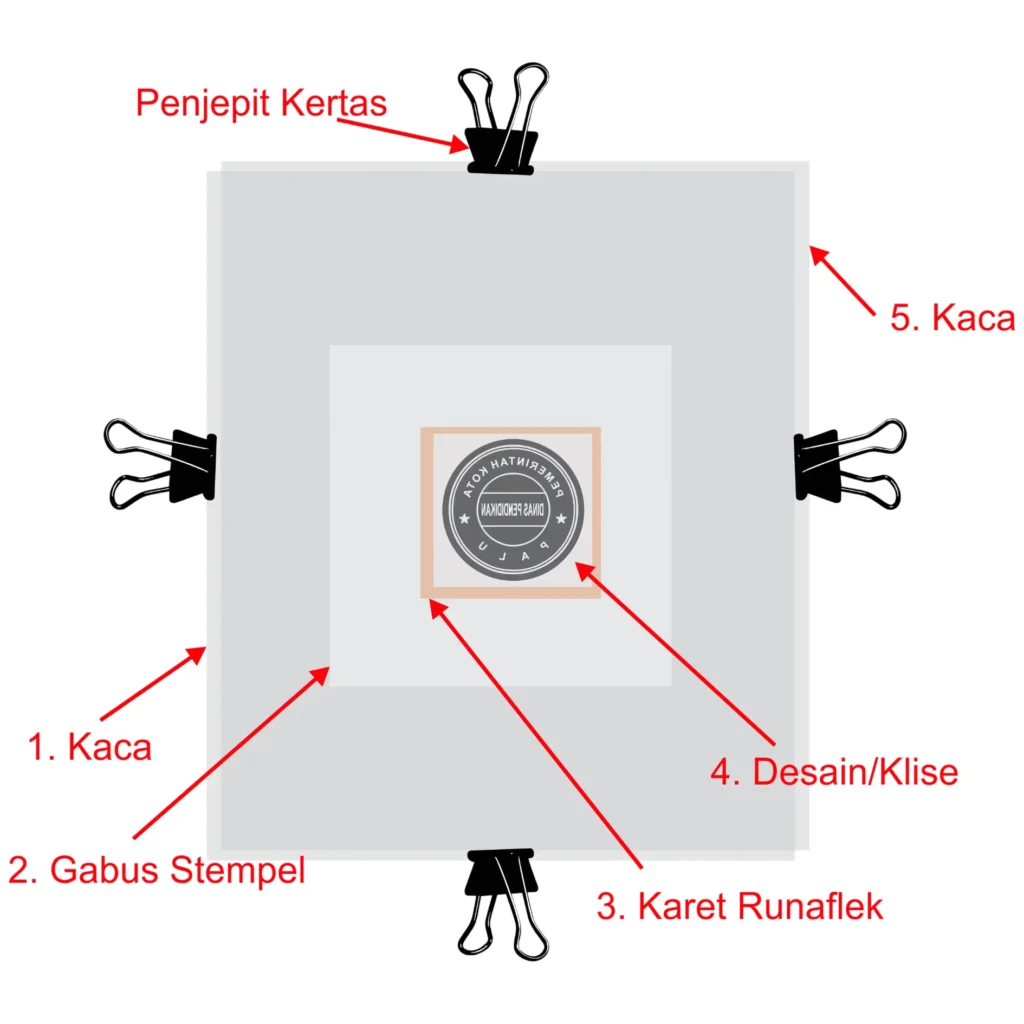 Cara Membuat Mesin Stempel Runaflek Sendiri
