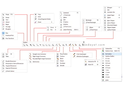 Macam-Macam Tool pada CorelDRAW dan Fungsinya