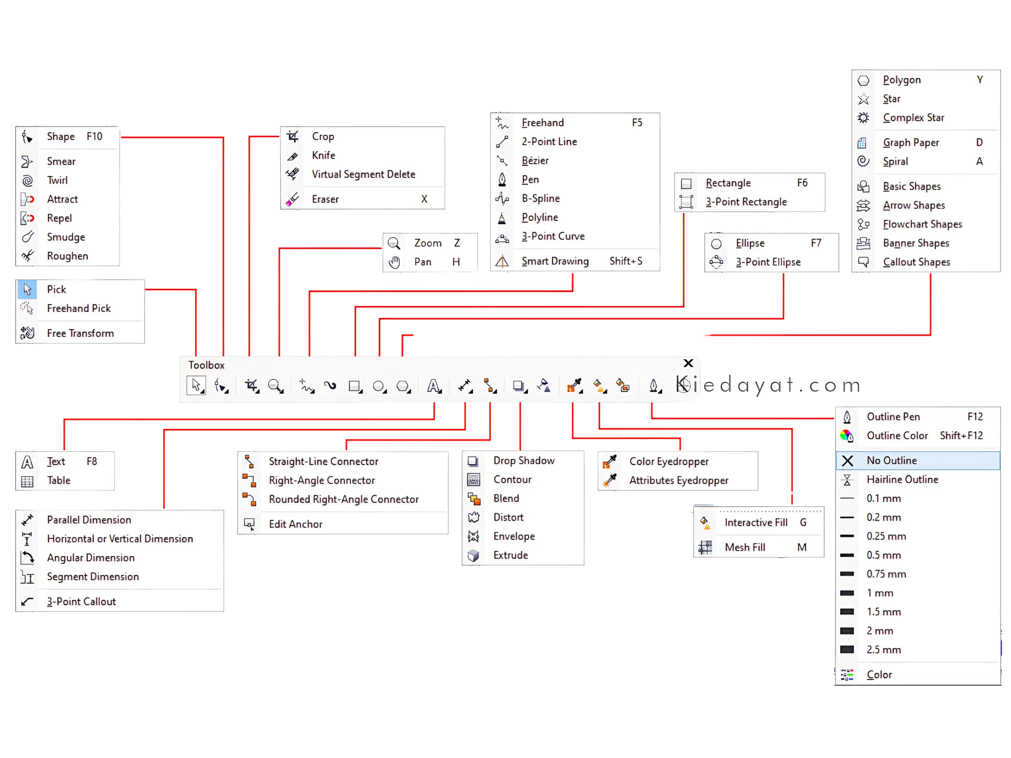 Macam-Macam Tool pada CorelDRAW dan Fungsinya