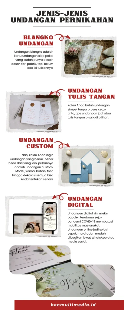 Infografis Jenis Undangan Pernikahan