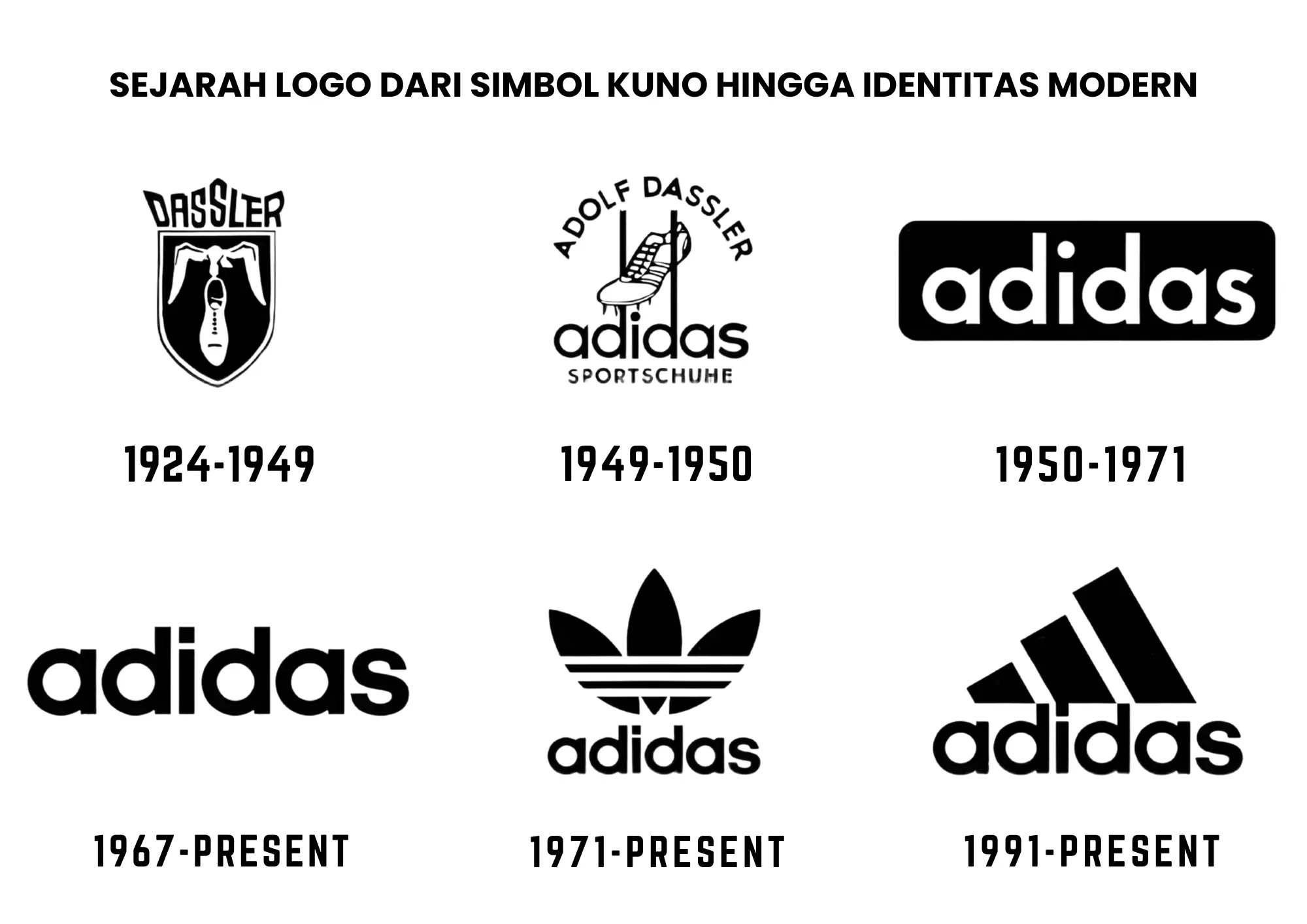Sejarah Logo Adidas