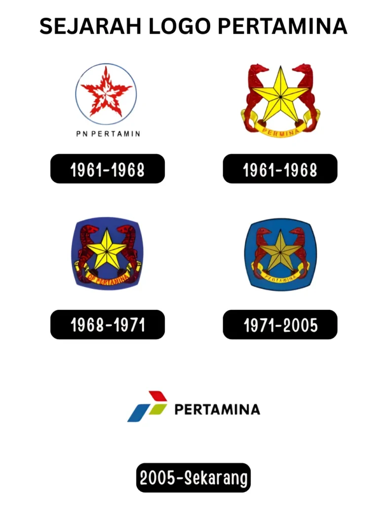 Perbandingan Logo Lama Pertamina