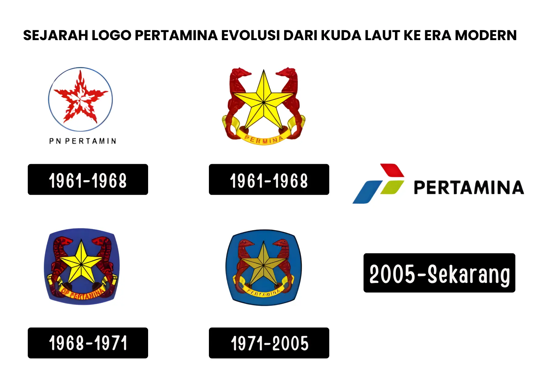 Sejarah Logo Pertamina
