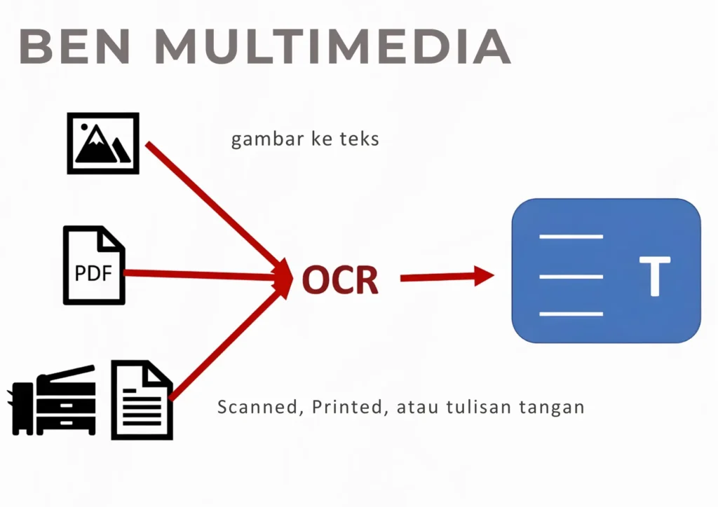 fungsi ocr pada scanner digunakan untuk