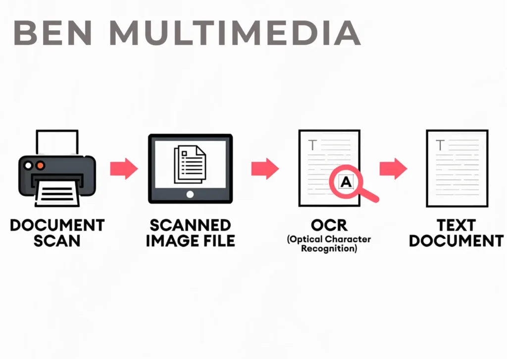 cara menggunakan ocr