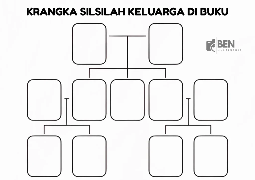 Cara Membuat Bagan Silsilah Keluarga di Buku