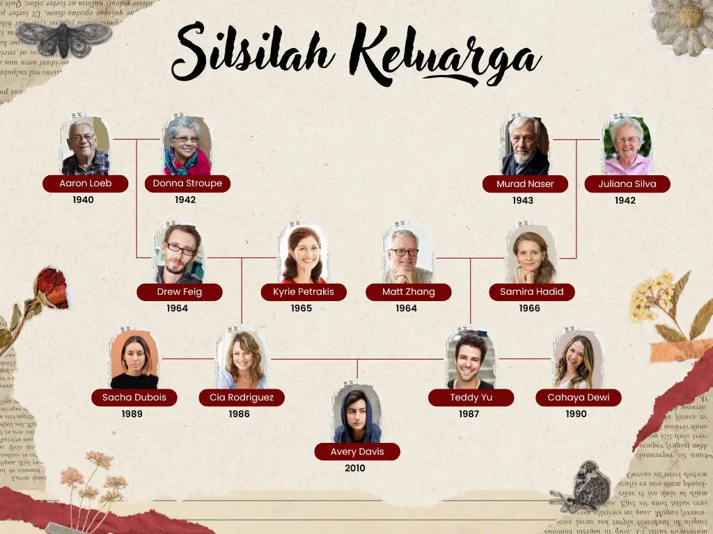Template Silsilah Keluarga CorelDRAW