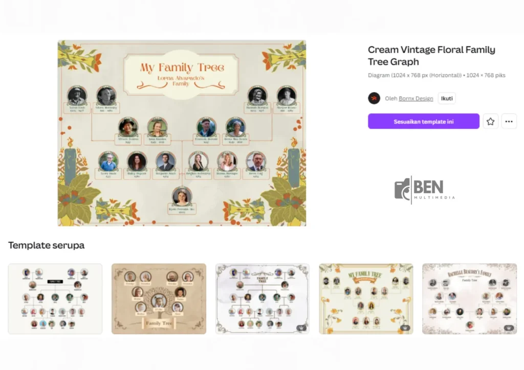 Langkah 3: Cara Membuat Silsilah Keluarga Online di Canva