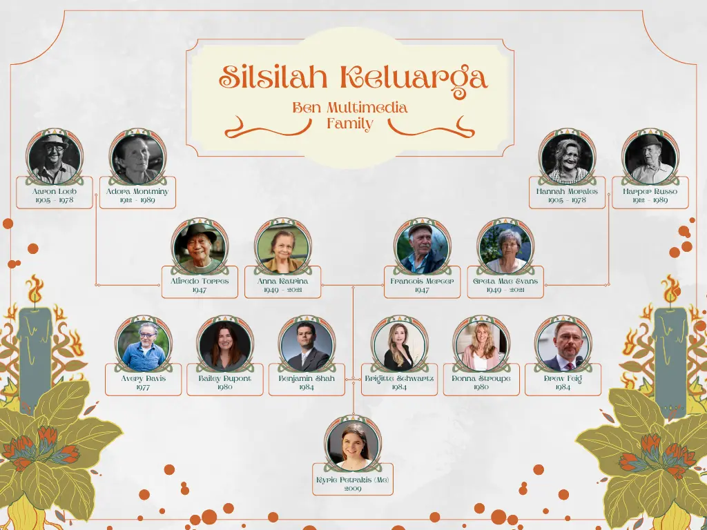 Langkah 4: Cara Membuat Silsilah Keluarga Online di Canva